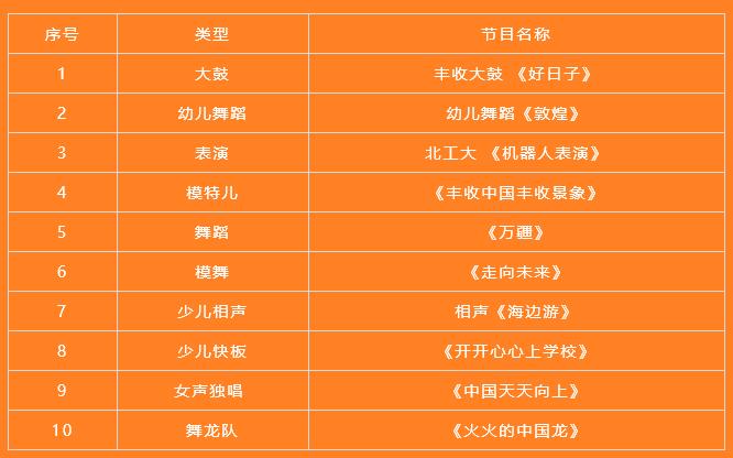 农民丰收节活动