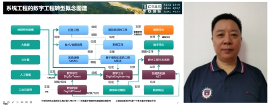 区域产业规划